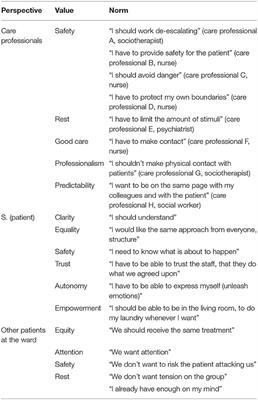 Moral Dilemmas in Contact-Based Care: The Relevance of Moral Case Deliberation for Forensic Psychiatry